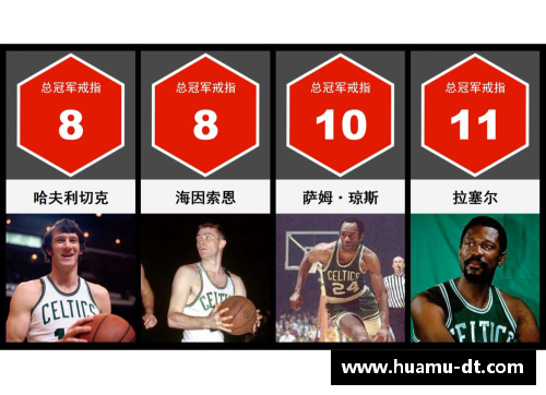 NBA球员总冠军数排名：谁是最成功的球员？