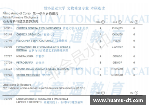 博洛尼亚大学：世界认可度的评估和影响
