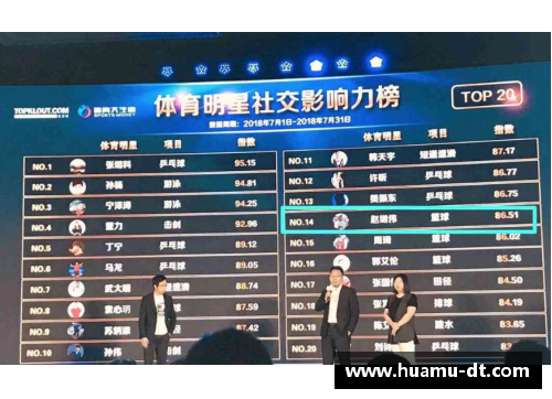 体育明星社交媒体声量分析：哪些运动员引领网络热潮