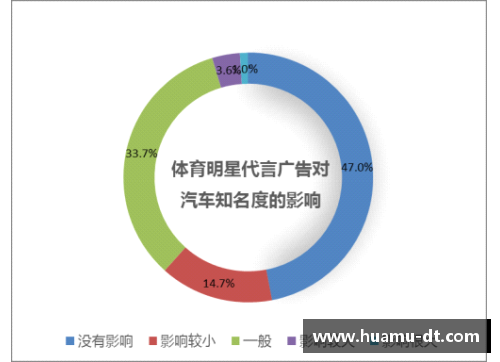 体育明星的好处及其影响