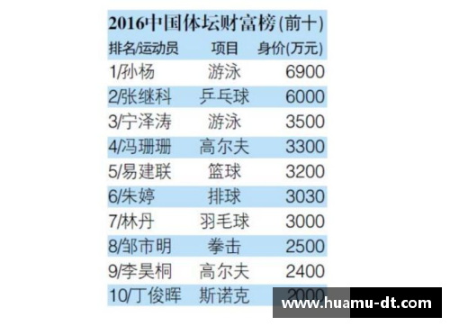 全网最红体育明星盘点及其成就与影响力分析